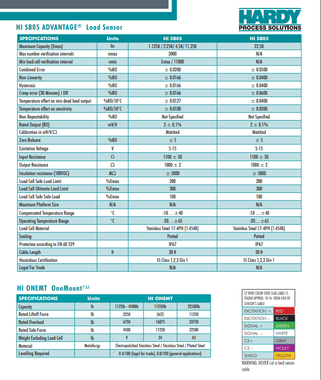 SBH05-22500lbs称重模块