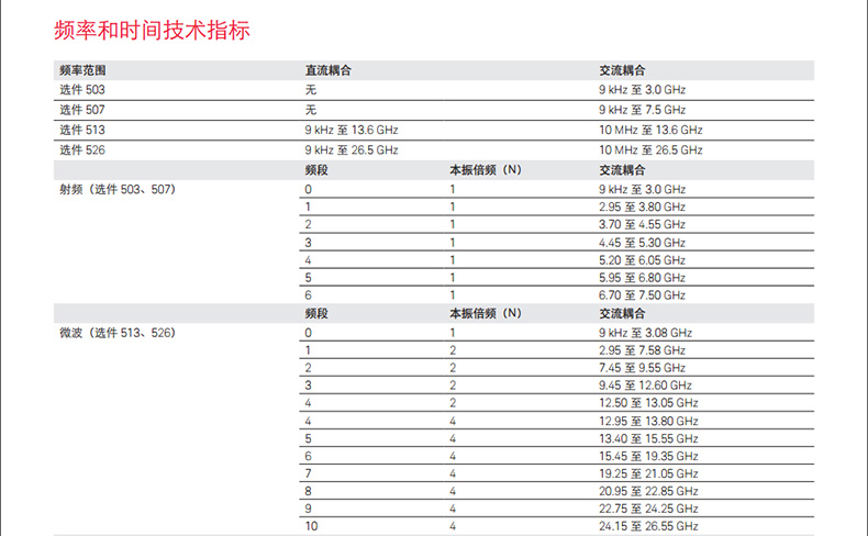 Keysight信号分析仪