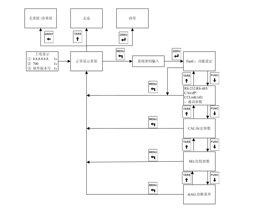 TR700-DOC重量变送器
