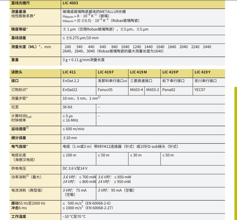 海德汉敞开式直线光栅尺
