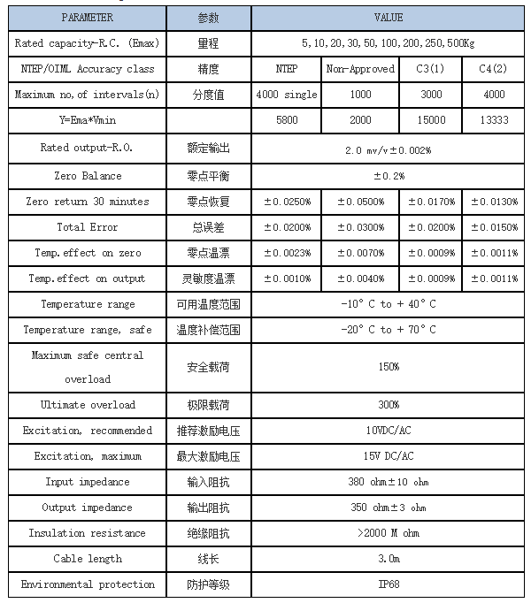 TEDEA称重传感器