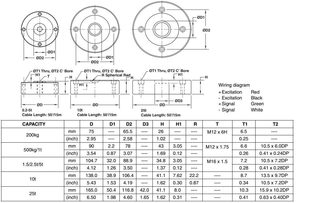 称重传感器PSD-1.5t