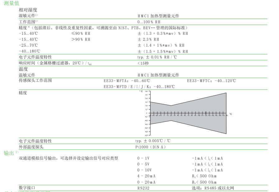 EE33温湿度变送器