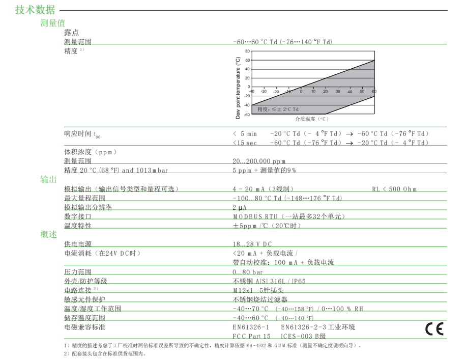 EE355露点变送器
