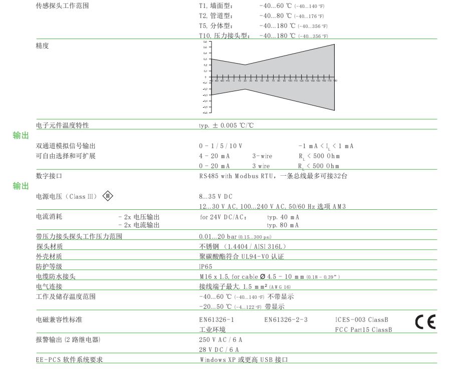 ee310温湿度变送器