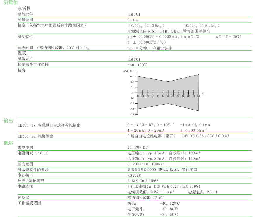 EE381油中水分变送器