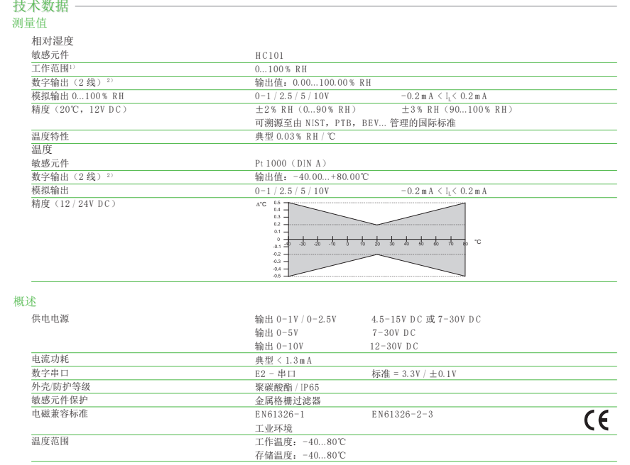 EE08温湿度变送器