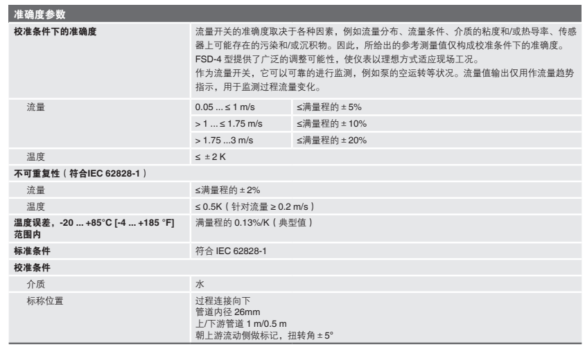 FSD-4 FSM-6100 FSFD流量开关 德国威卡wika
