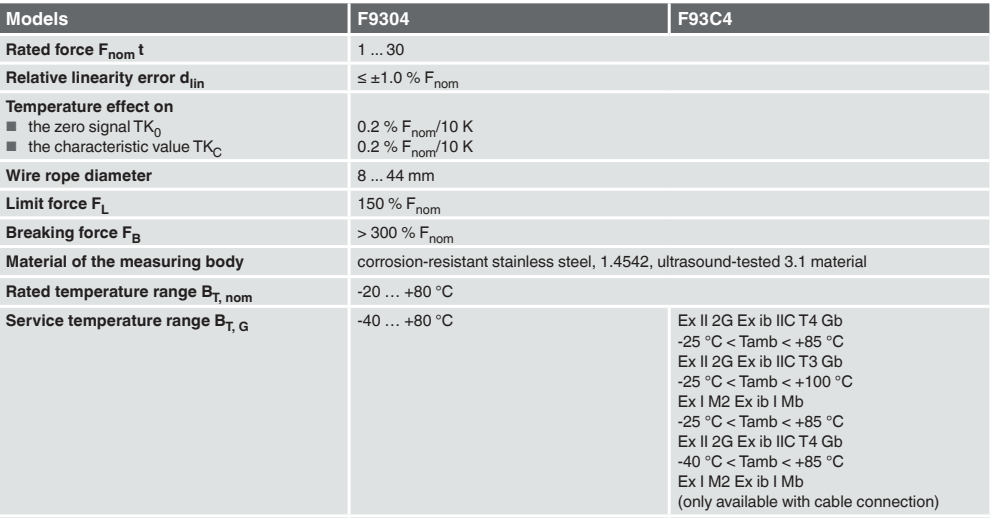 F9304, F93C4钢丝绳张力传感器