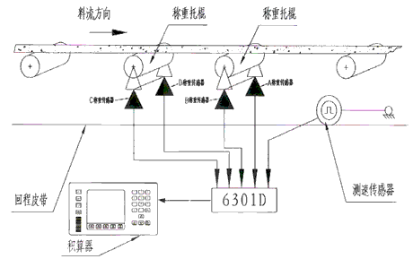 称重传感器安装图
