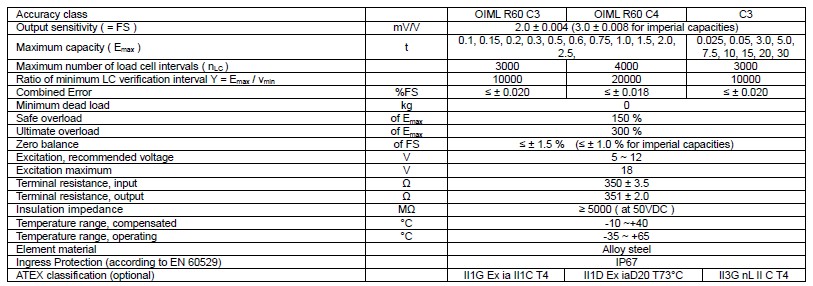 H3E-C3-1T称重传感器