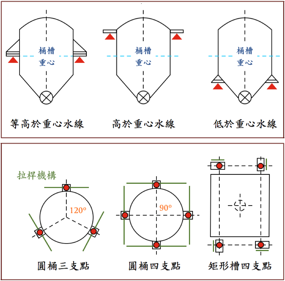 秤重模组安装位置